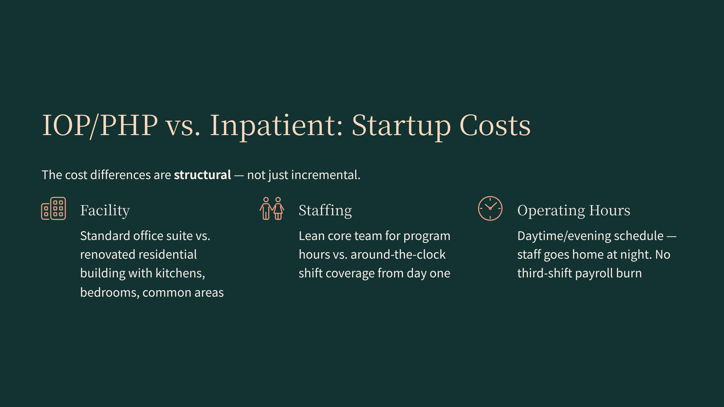 IOP/PHP vs Inpatient Startup Costs